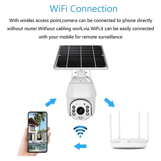 Cámara Solar WiFi App UBOX